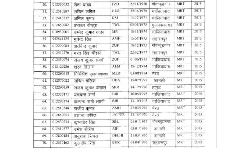 sub inspector promoted to inspecor post