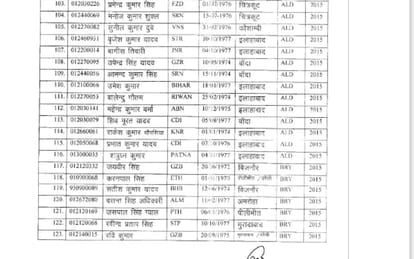 sub inspector promoted to inspecor post