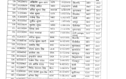 sub inspector promoted to inspecor post