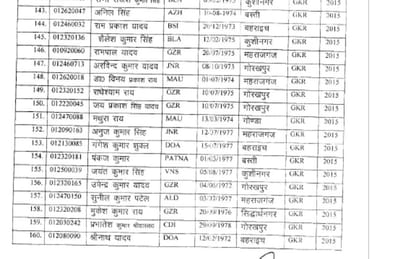 sub inspector promoted to inspecor post