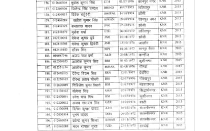 sub inspector promoted to inspecor post