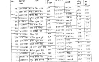 sub inspector promoted to inspecor post