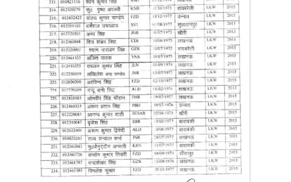 sub inspector promoted to inspecor post