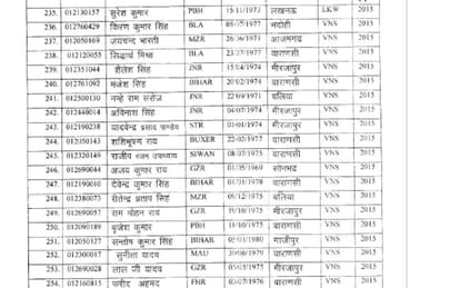 sub inspector promoted to inspecor post