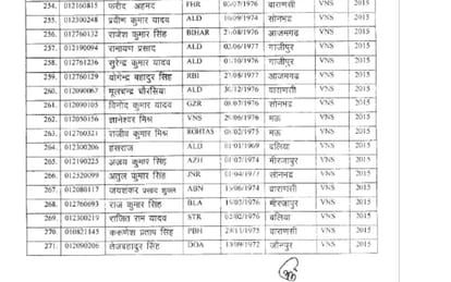 sub inspector promoted to inspecor post