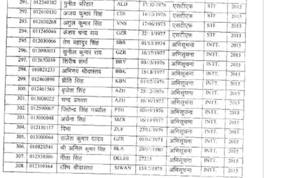 sub inspector promoted to inspecor post
