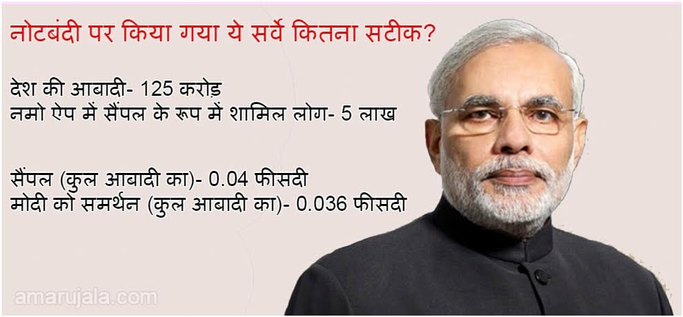 conclusion of Narendra modi app survey over demonetisation