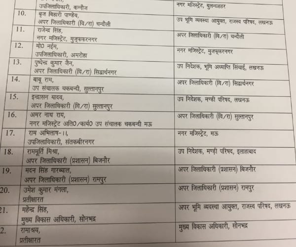  42 PCS and 6 IPS transferred in Uttar Pradesh.
