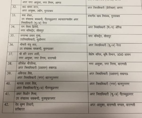  42 PCS and 6 IPS transferred in Uttar Pradesh.
