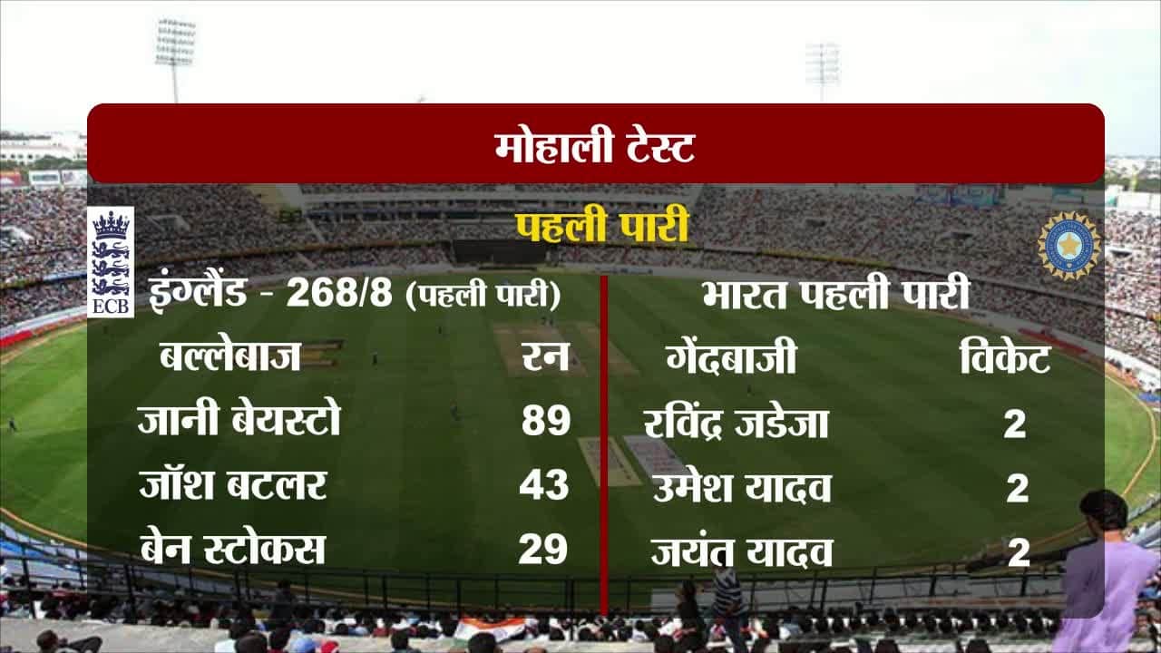 मोहाली टेस्ट