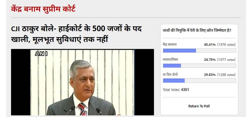 Amar Ujala Poll: Center is responsible for delay in Judges appointment