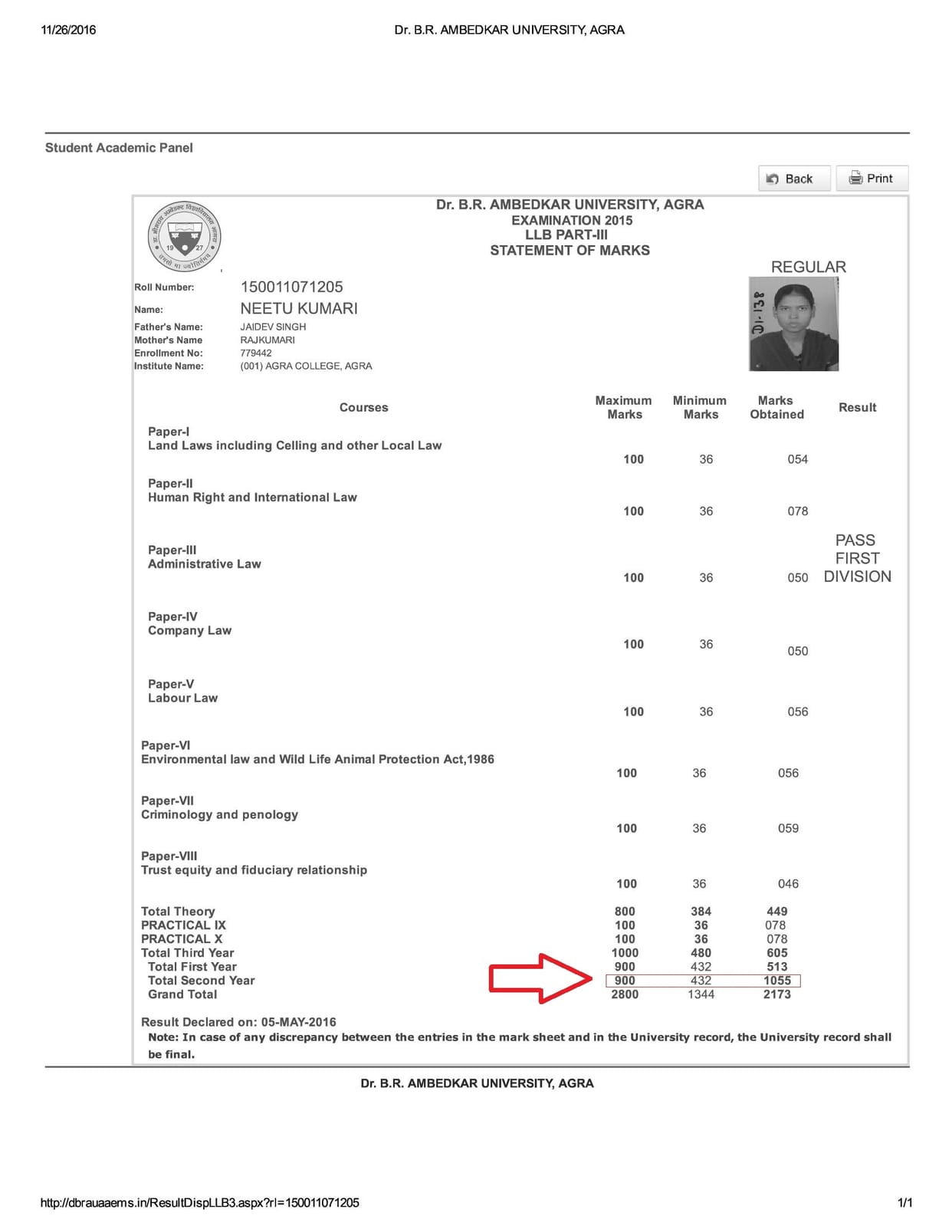List medal that was prepared, the more scores integer