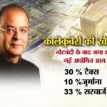 लोकसभा, इनकम टैक्स संशोधन बिल, अरुण जेटली