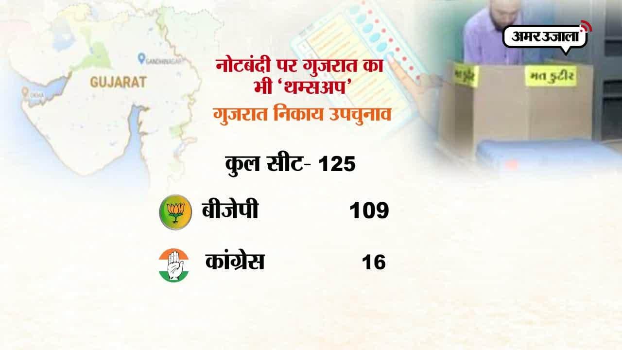 गुजरात, उपचुनाव, नोट बैन 