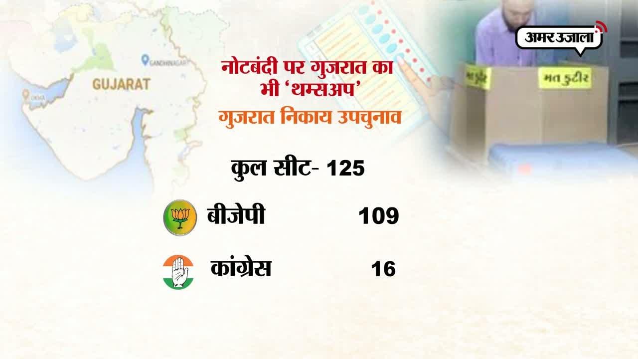 गुजरात, उपचुनाव, नोट बैन 
