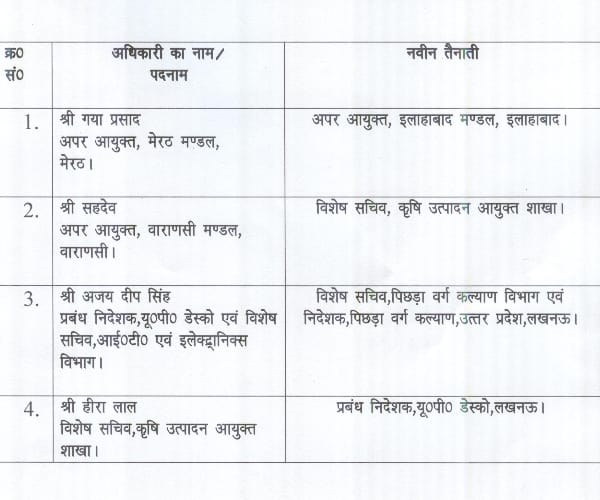 list of four IAS transferred in Uttar Pradesh.
