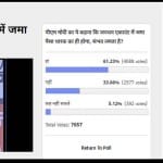 Amar Ujala Poll: Jan Dhan money will to go to poor, this is the last queue as PM Modi Address