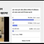Amar Ujala Poll: India could Isolate Pakistan on terror support in Heart of Asia conference