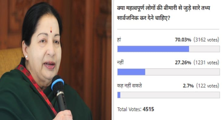 amar ujala poll on Gautami Tarimala blog post regarding jayalalithaa death