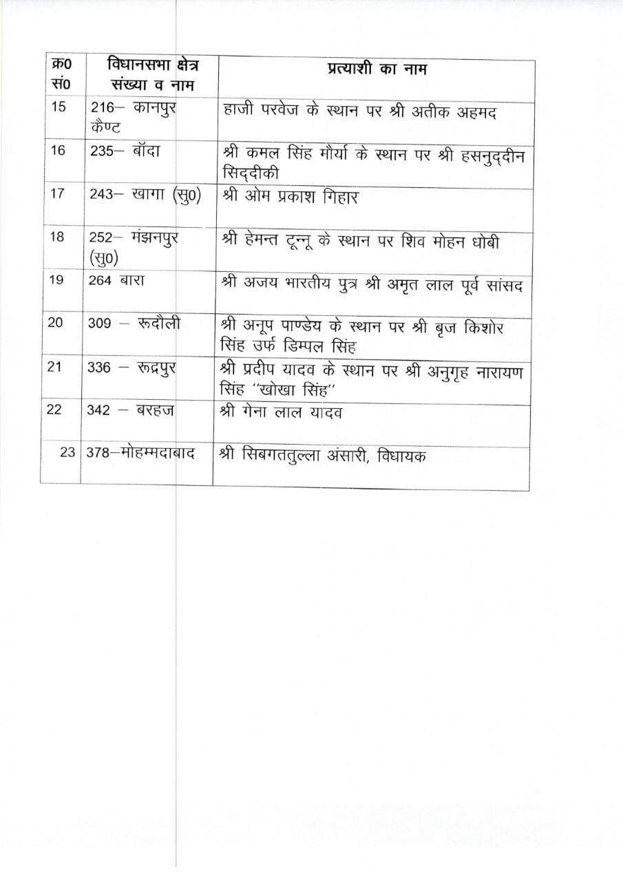 shivpal yadav press meet in lucknow