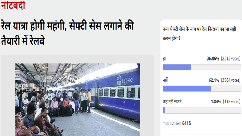  Amar Ujala Poll: 62 percent people believed safety cess wrong rail fare hike