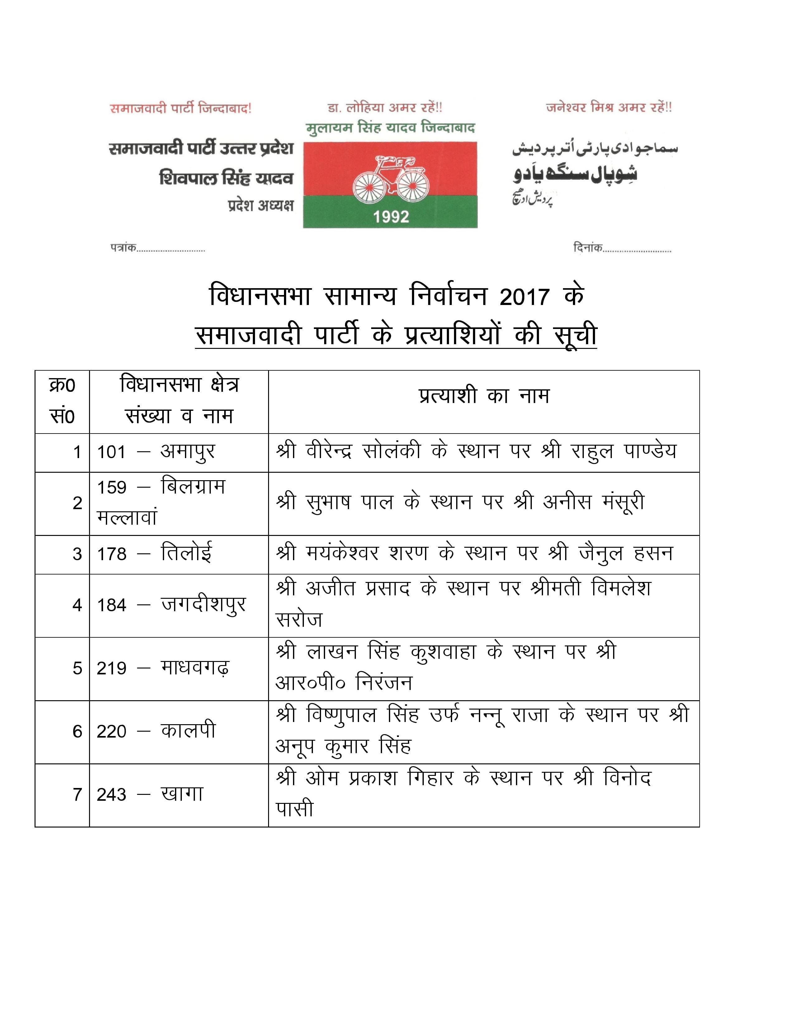 sp announces mla candidates 