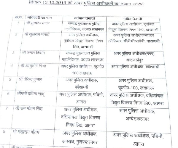  10 IPS transferred in Uttar Prdesh.