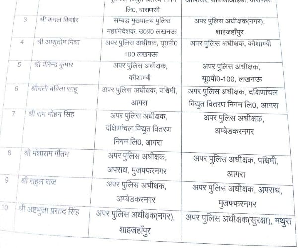  10 IPS transferred in Uttar Prdesh.