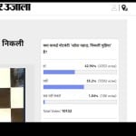 amar ujala poll: notebandi will give positive impact soon