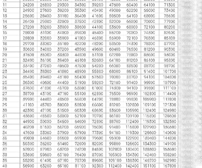 seventh pay commission pay matrix.