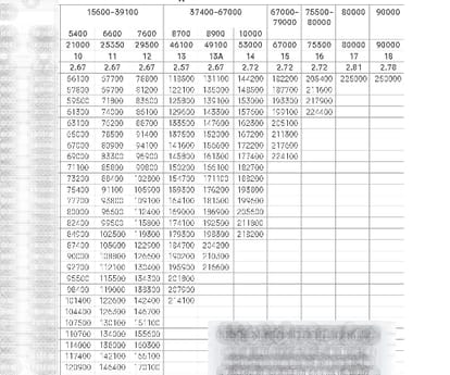 seventh pay commission pay matrix.