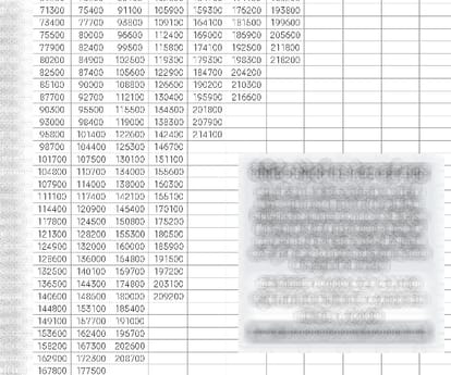 seventh pay commission pay matrix.