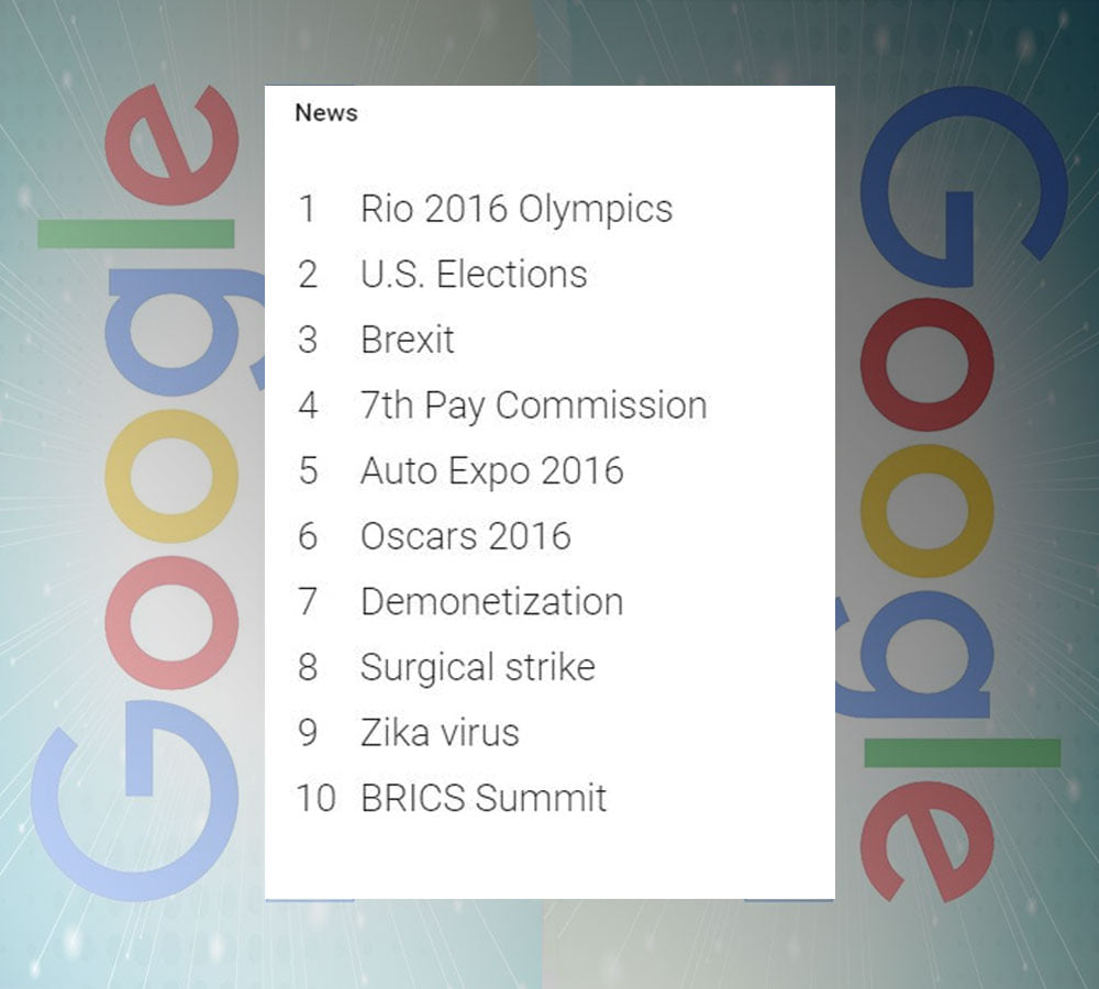 Google Search
