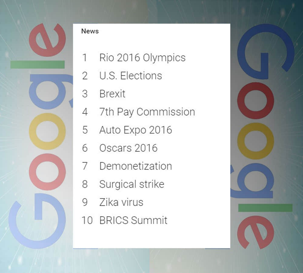 google searches list in 2016 