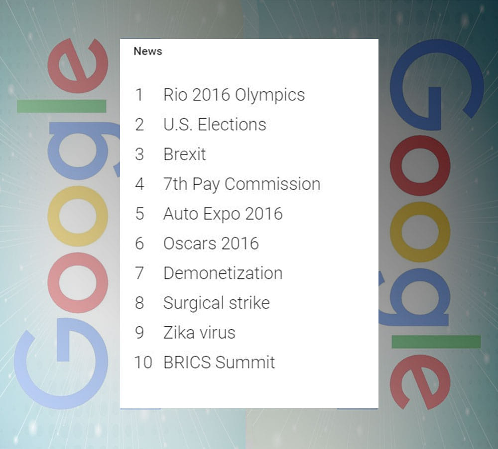 Google Search