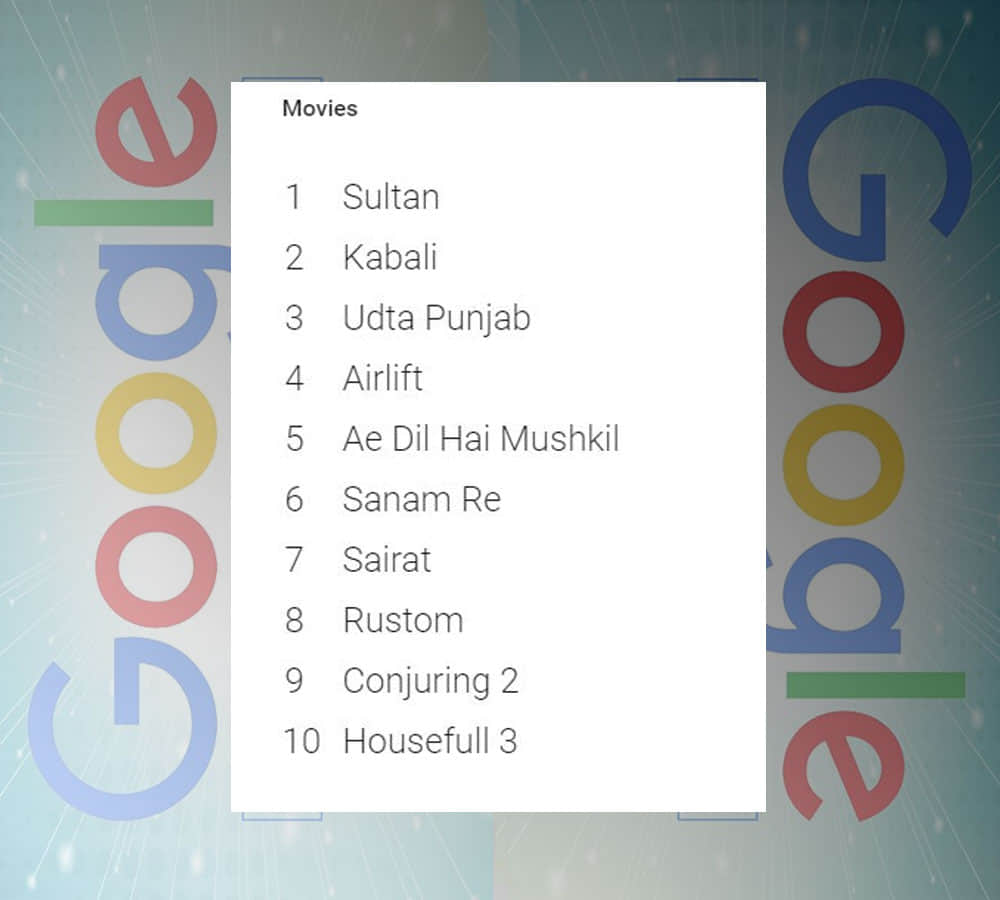 google searches list in 2016 