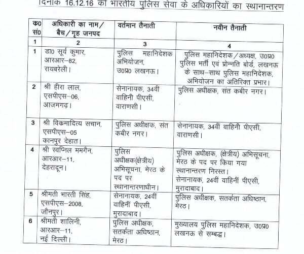 six IPS transferred in Uttar Pradesh.