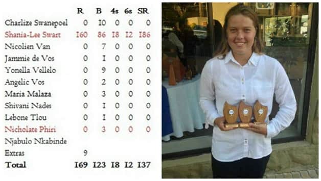 one women show 8 players scored duck and one scored 160 