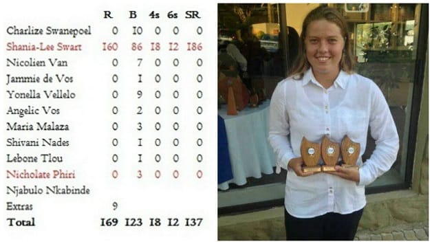 one women show 8 players scored duck and one scored 160 