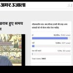 Amar Ujala Poll: other MP should learn from Bjd Mp Jai Panda