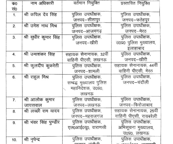  17 DSP transferred in uttar pradesh.