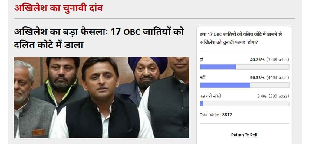 Amar Ujala Poll: OBC to SC decision will not as profitable to Akhilesh as he wishes for UP Polls