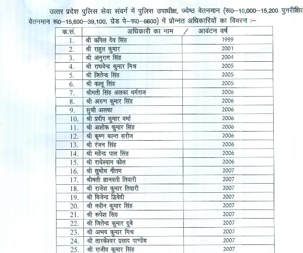  Deupty SP grade pay 6600 promotion.