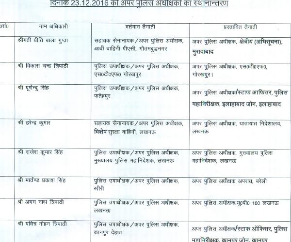 25 ASP transferred in Lucknow.