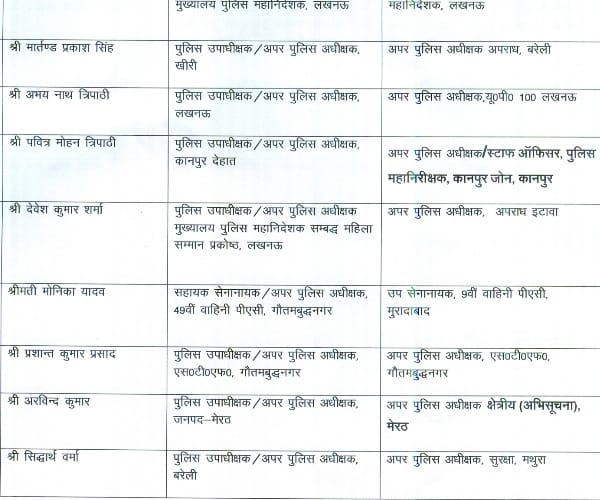 25 ASP transferred in Lucknow.