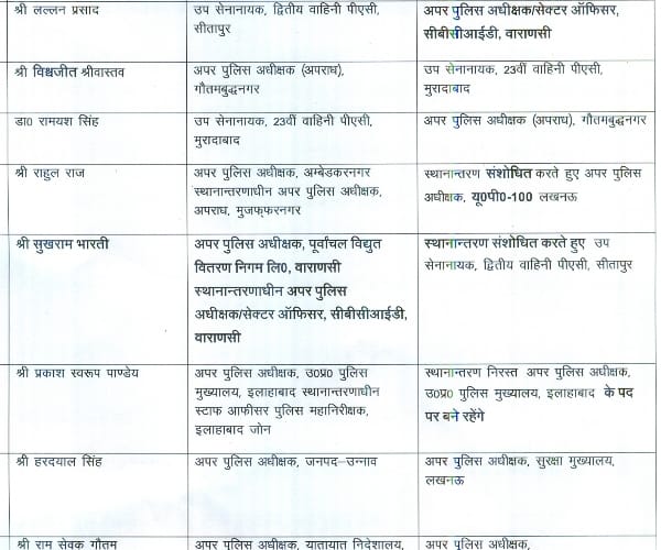 25 ASP transferred in Lucknow.