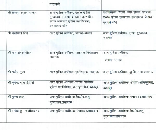 25 ASP transferred in Lucknow.