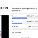 Amar Ujala Poll: 60 percent Appreciate Modi's opposition comparison with Pakistan