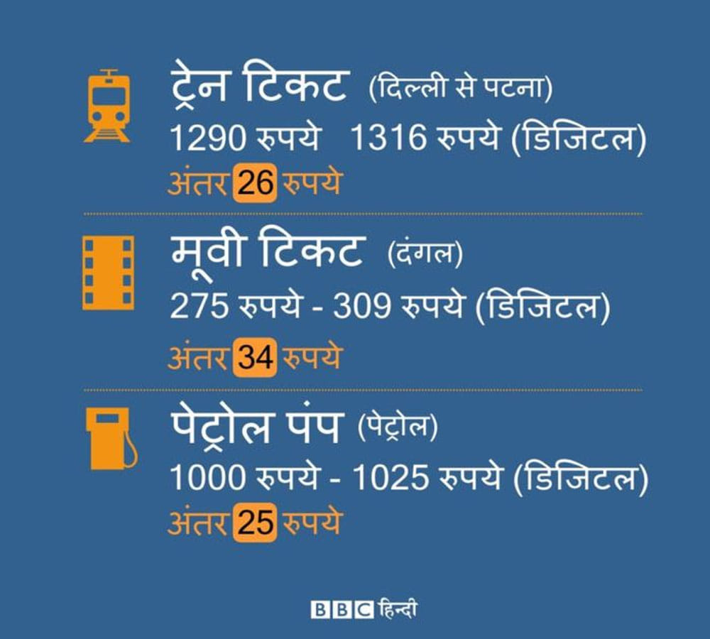 कैशलेस पेमेंट