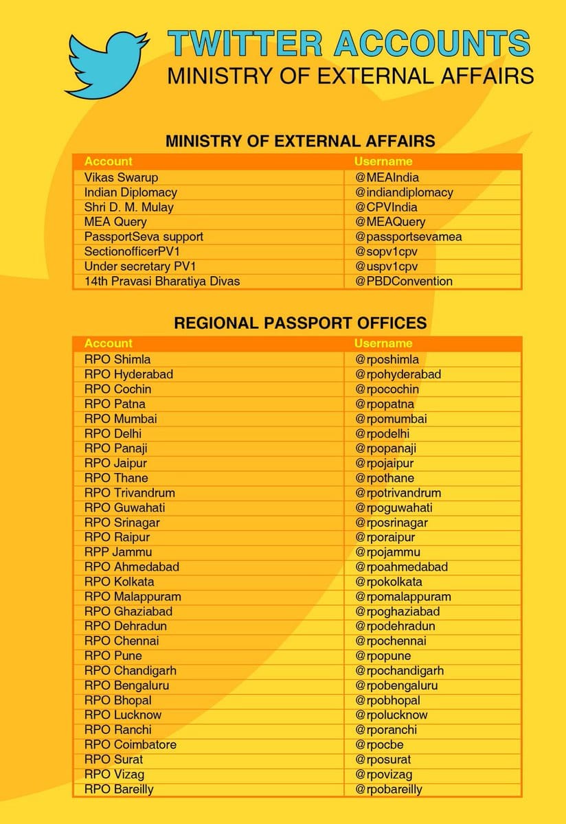 Tweet to Ministry of External Affairs for immediately help 
